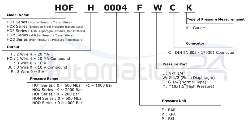 مشخصات سنسور فشار هاگلر 1بار دیافراگمی HOFH0001FWCK - فروشگاه اتوماسیون 24